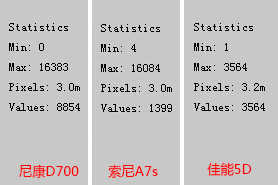 九年之期，时光节点——5D、D700与A7s