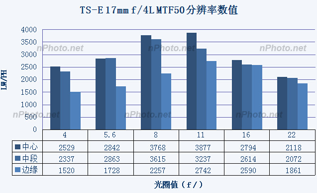 『新测评』小广角大乱斗：ZE21、TSE17、14-24G