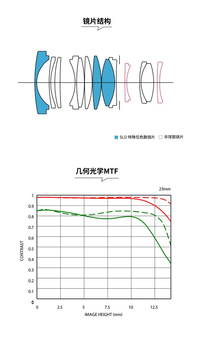 适马新品丨三镜齐发，17mm、50mm、23mm灵动登??！